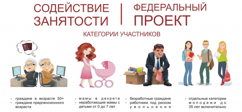 Федеральный проект «Содействие занятости» поможет найти работу и начать свое дело