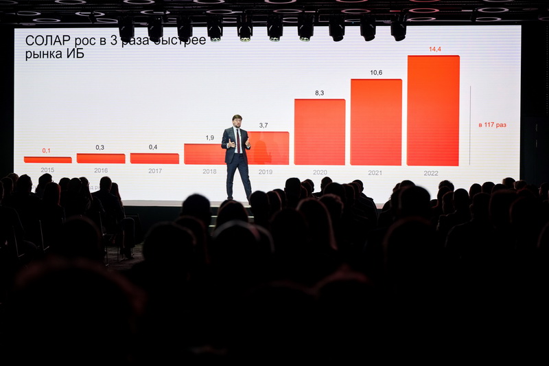 В новом свете: группа компаний «Сόлар» представила результаты масштабной трансформации